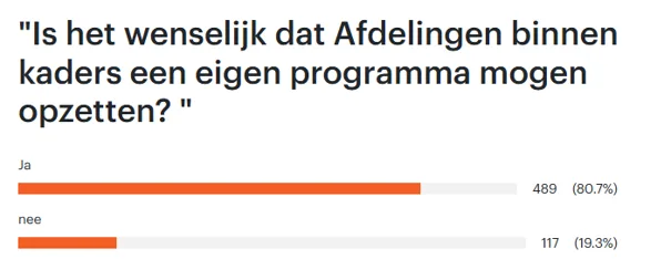Ankete katılanların %80,7'si ulusal çerçevede yarış programı oluşturulmasını destekliyor