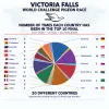 Victoria Falls WCPR 2027 başvuruları uluslararası katılımla sürüyor